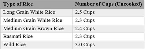 How Many Cups Are In A Pound Of Rice