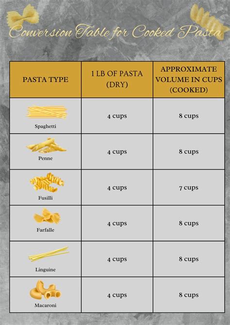 How Many Cups In 1 Lb Of Pasta