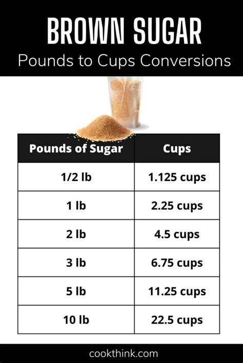 How Many Cups In 2 Lbs Brown Sugar