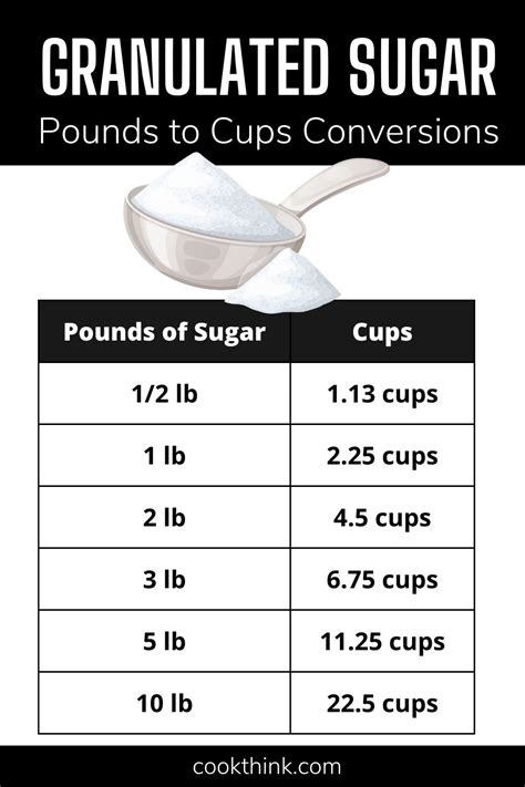 How Many Cups In 5 Lb Sugar