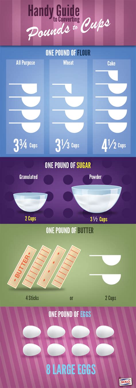 How Many Cups In A Pound Of Baking Soda