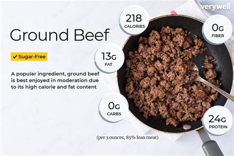 How Many Cups In A Pound Of Ground Meat