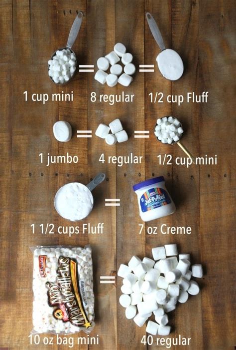 How Many Cups Is 10 Oz Of Marshmallows