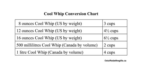 How Many Cups Is 8 Ounces Of Cool Whip