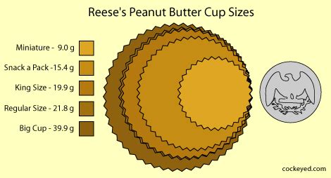 How Many Cups Is One Pound Of Peanut Butter