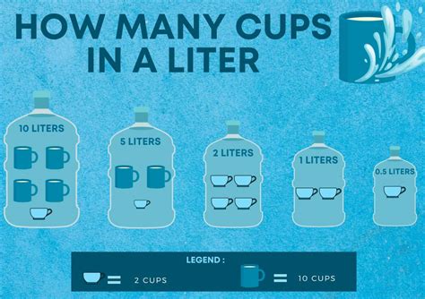 How Many Cups Of Water Are In 3 Liters