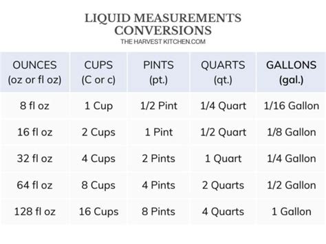 How Many Cups Of Water In 5 Quarts