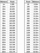 How Many Feet Are In 1.7 Meters