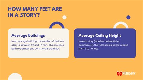 How Many Feet Are In A Story Building