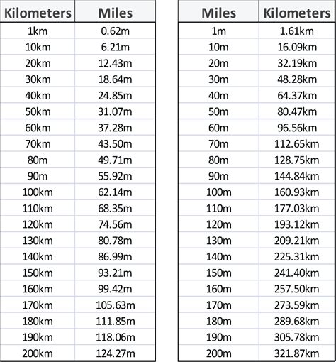 How Many Feet In 2 10 Of A Mile