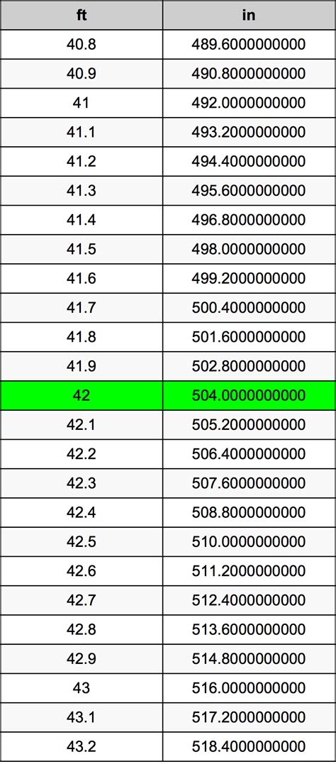 How Many Feet Is In 42 Inches