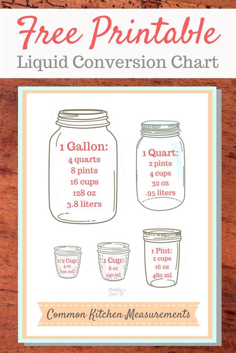 How Many Fifths Are In A Gallon