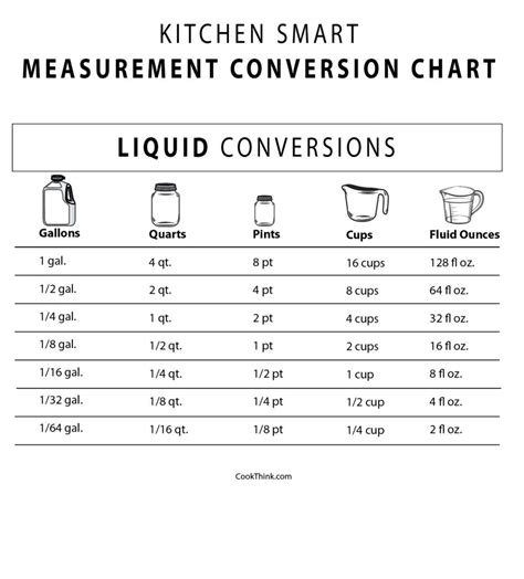 How Many Fluid Ounces Are In 2 Quarts