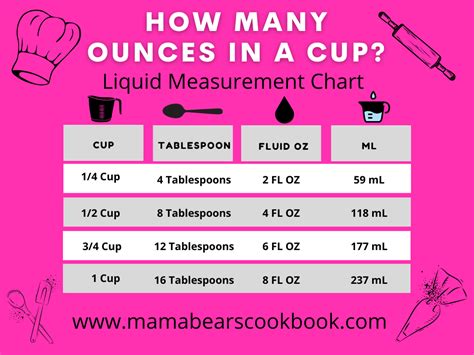 How Many Fluid Ounces Are In 5 Cups