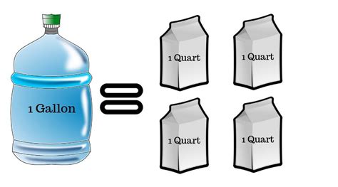 How Many Gallons Are In 32 Quarts