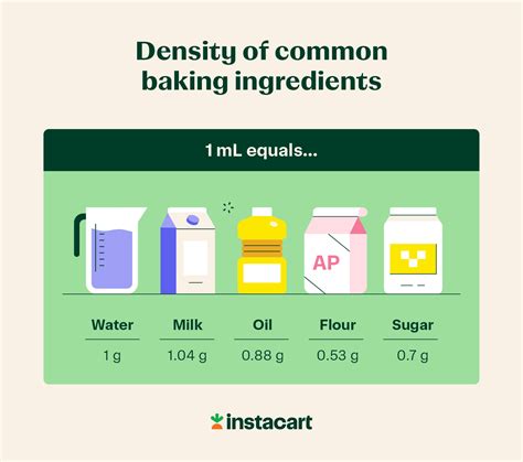 How Many Grams Are In 60 Ml