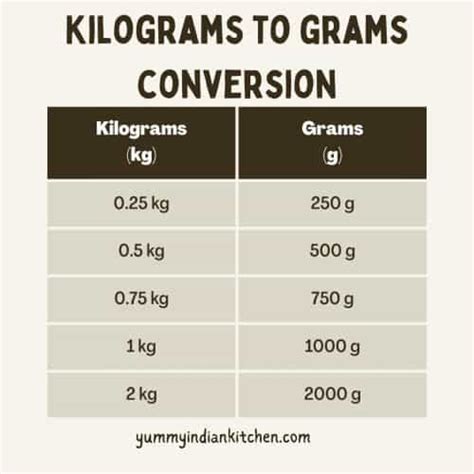 How Many Grams Are In 8 Kilograms