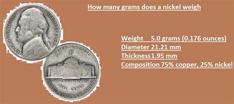 How Many Grams Does A Nickel Way