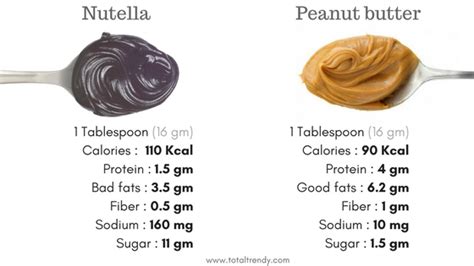 How Many Grams Is A Teaspoon Of Peanut Butter