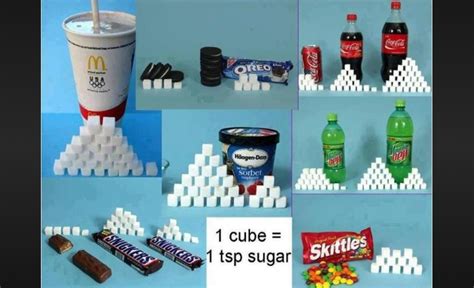 How Many Grams Is In A Sugar Cube