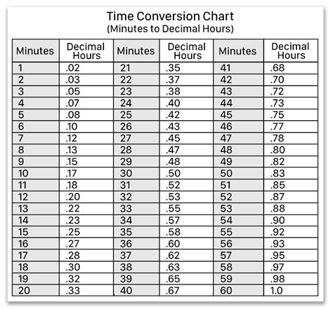 How Many Hours Is 8 30am To 4 30pm