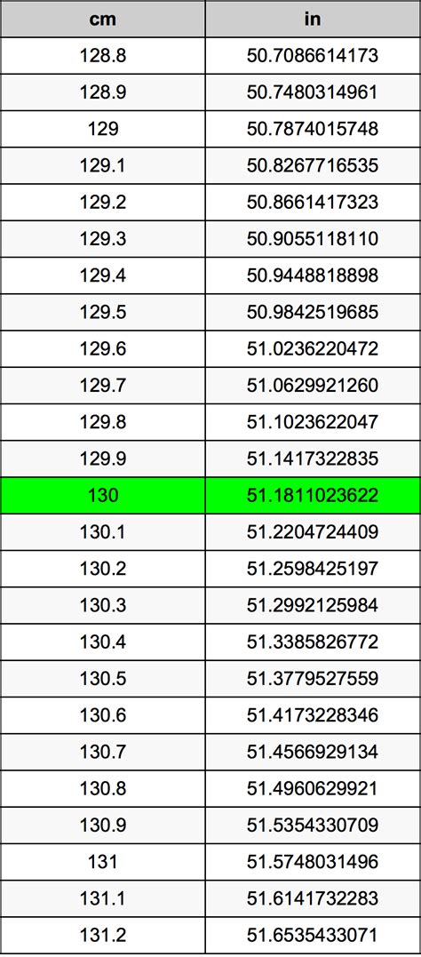 How Many Inches Are In 130 Cm