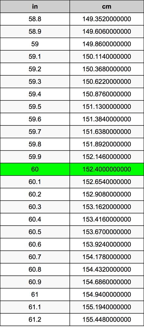 How Many Inches Are In 60 Cm