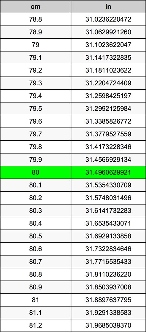 How Many Inches Are In 80 Cm