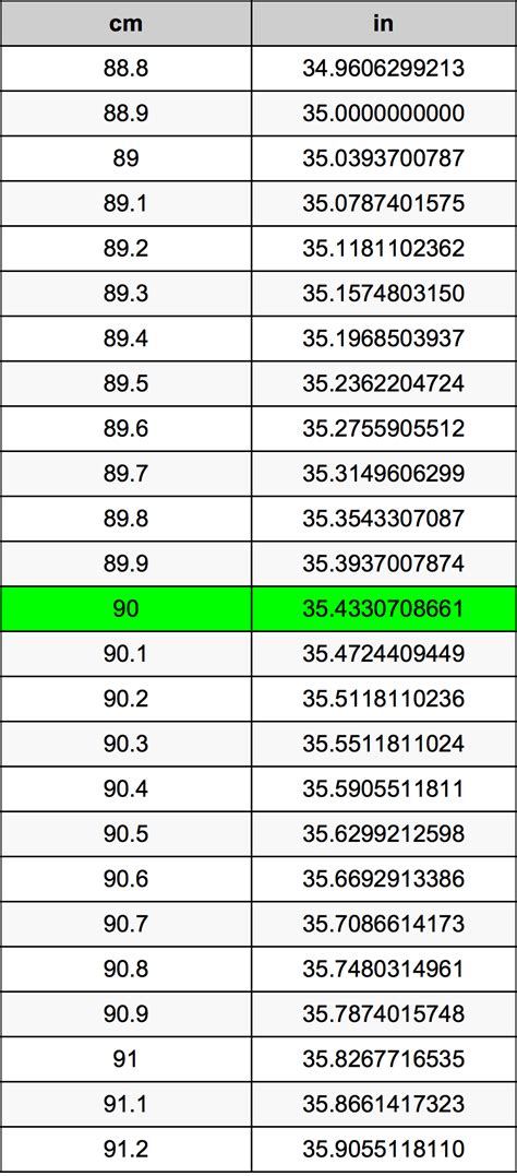 How Many Inches Are In 90 Cm