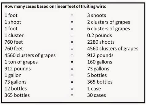 How Many Linear Feet In One Acre