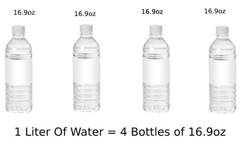 How Many Liters Are In A Water Bottle