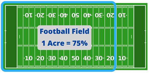 How Many Miles Are In 80 Acres