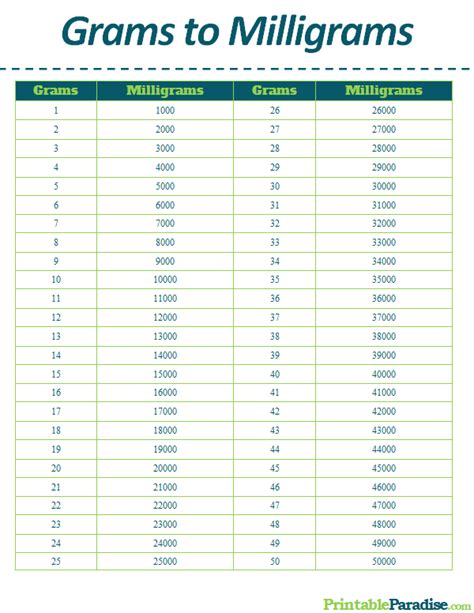 How Many Milligrams Are In A Unit