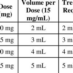 How Many Milliliters Are In 5 Mg