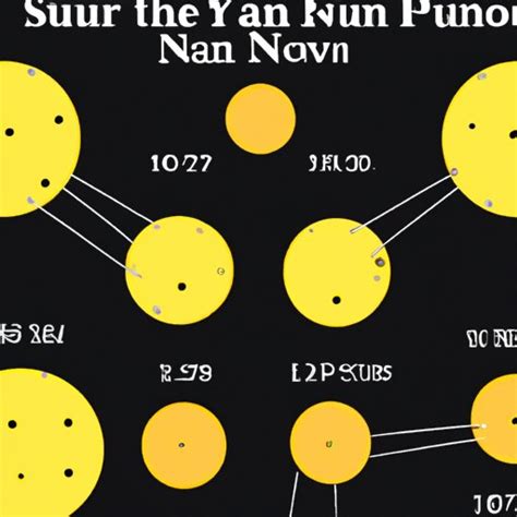 How Many Moons Can Fit In The Sun