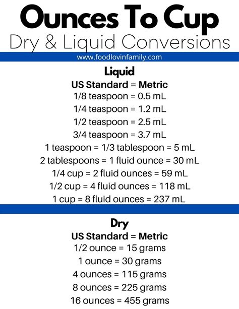 How Many Ounces Are In 12 Tablespoons