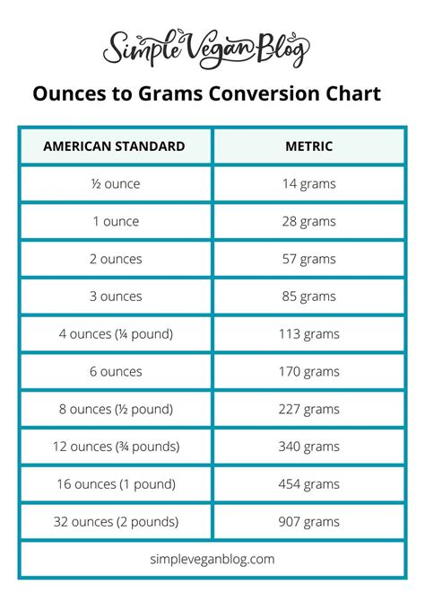 How Many Ounces Are In 454 Grams