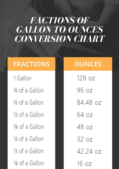 How Many Ounces Are In Half A Gallon