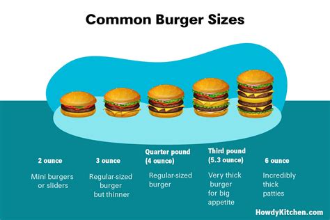 How Many Ounces In A Pound Of Hamburger