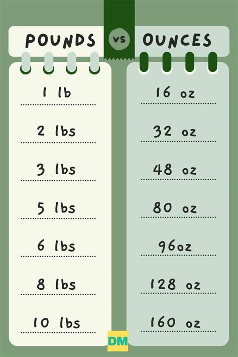 How Many Ounces Is A Third Of A Pound