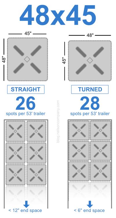 How Many Pallets Fit In A 53 Trailer