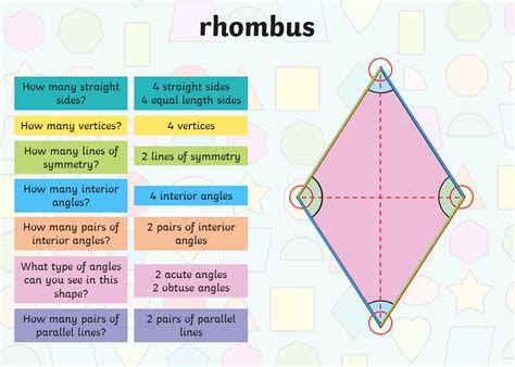 How Many Parallel Sides Does A Rhombus Have