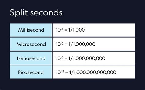 How Many Picoseconds Are In A Second