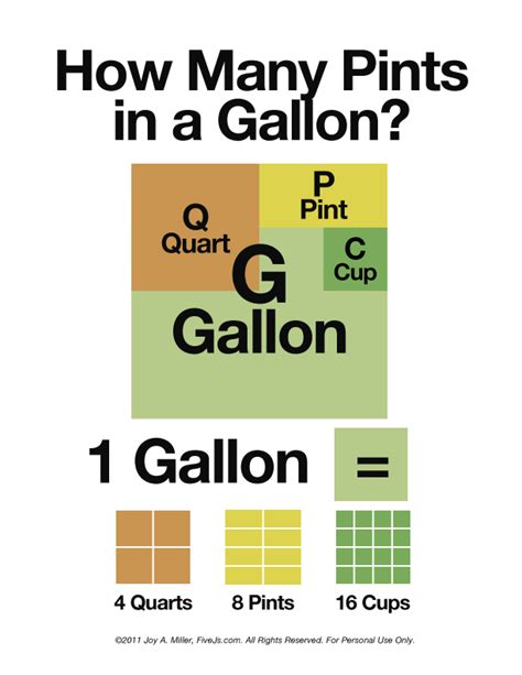 How Many Pints In Half A Gallon