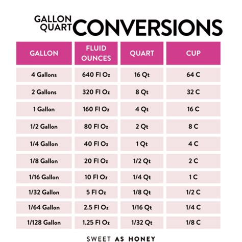 How Many Quarts Are In 8 Gallons