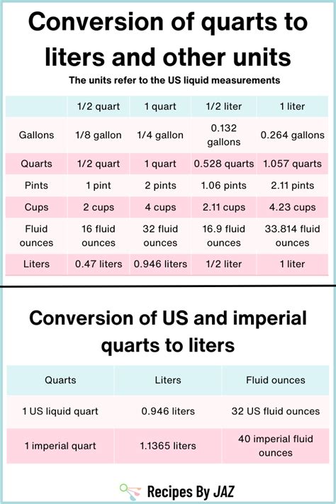 How Many Quarts Is 2.8 Liters Equal