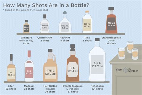 How Many Shots Are In A Half A Pint