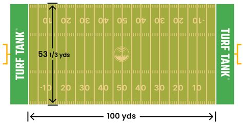 How Many Sq Ft Is A Football Field