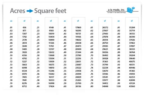 How Many Square Feet Is 26 Acres