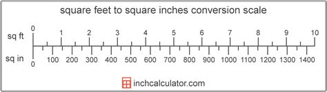 How Many Square Inches Are In A Foot